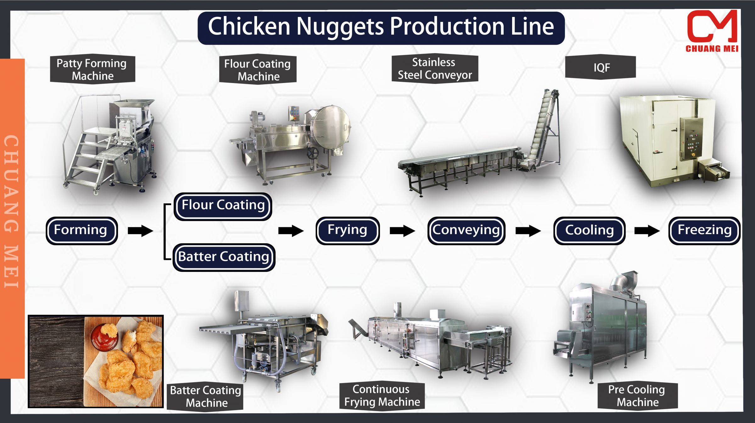 Chicken Nuggets Production Line Fried Chicken Nuggets, Production
