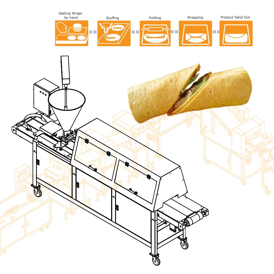 Burrito Semi Automatic Production Equipment Designed With Unique Folding Device Anko Food Machine Co Ltd
