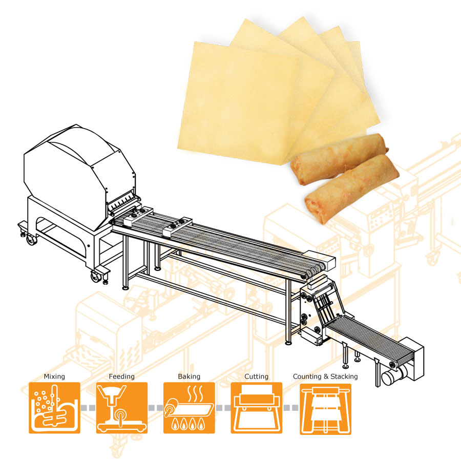 Anko Automatic Spring Roll And Samosa Pastry Sheet Machine Machinery Design For A South African Company Anko Food Machine Co Ltd