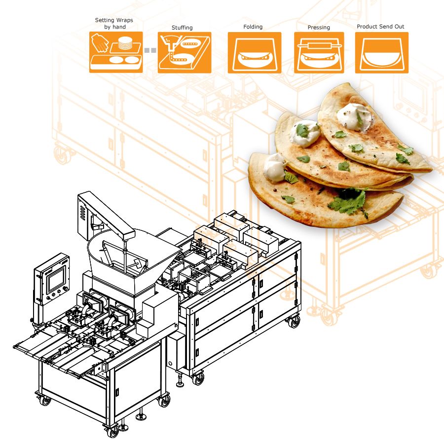 ANKO introduces the world's first Quesadilla Making Machine that efficiently produces mouthwatering quesadillas for customized products