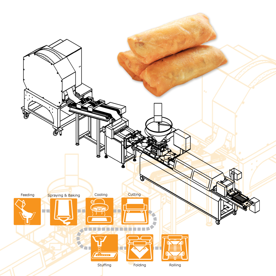 Using ANKO food machine to produce spring roll