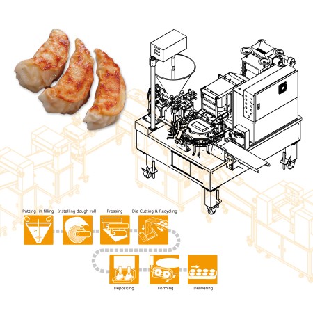 ANKO Automatic Dual Line Imitation Hand Made Dumpling Machine– Machinery Design for Spanish Company