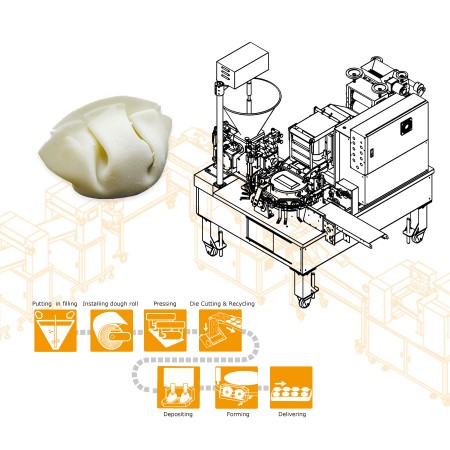 Automatic Dual Line Imitation Hand Made Dumpling Machine -Machinery Design for Dutch Company