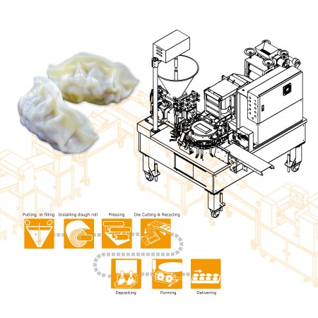 Automatic Dual Line Imitation Hand Made Dumpling Machine - Designed for Spanish Company