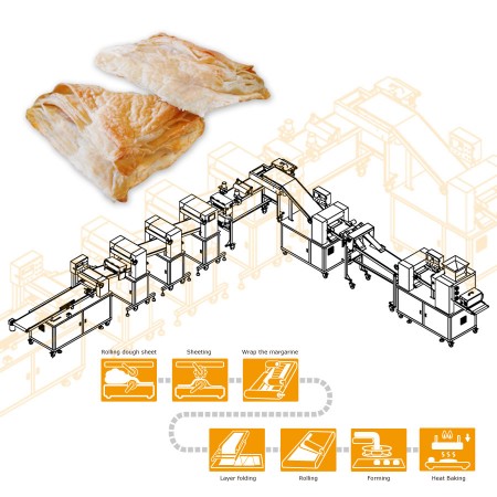 ANKO Danish Pastry Industrial Production Line - Machinery Design for an Indian Company