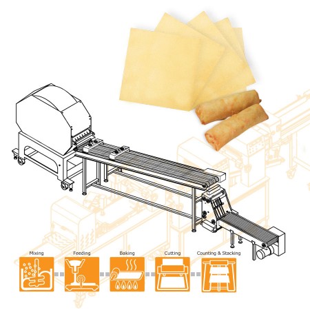 ANKO's SRP Automatic Spring Roll and Samosa Pastry Sheet Machine can produce diverse products and support clients for additional opportunities to generate greater profits