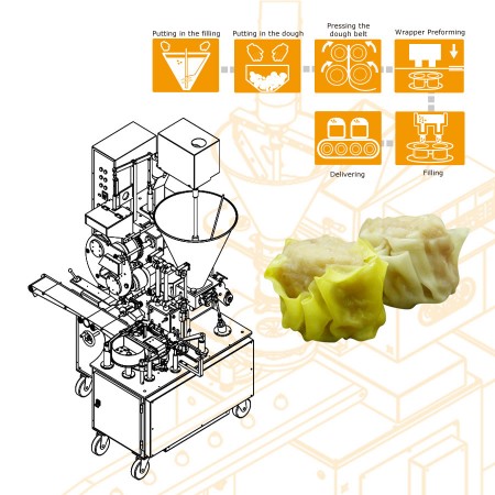 حلول آلة الغذاء الشاملة - خط إنتاج Shu-Mai ذو الخط المزدوج الأوتوماتيكي بنسبة 100٪