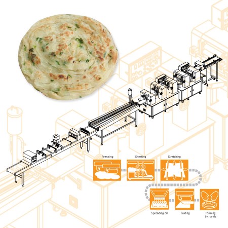 ANKOΓραμμή Παραγωγής Green Scallion Pie – Σχεδιασμός μηχανημάτων για εταιρεία της Ταϊβάν