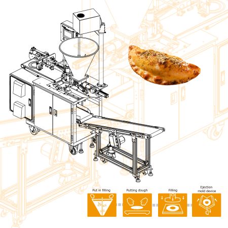 ANKO's EMP-900 Empanada Making Machine – Σχεδιασμένο για την παραγωγή Empanadas που παρασκευάζονται με ζύμη υψηλής περιεκτικότητας σε λιπαρά