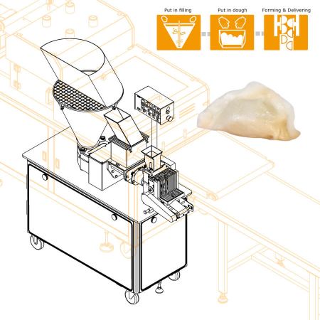 Automatic Dumpling Production Equipment Designed to Enhance a Food's Handmade Look