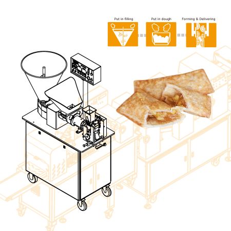 Μηχανή παρασκευής πίτας τηγανητού μηλόπιτας – Σχεδιασμός μηχανημάτων για εταιρεία Παναμά