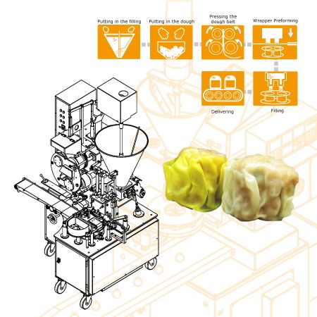 ANKO Κινεζική Γραμμή Παραγωγής Σουμάι - Σχεδιασμός Μηχανημάτων για μια εταιρεία από το Χονγκ Κονγκ