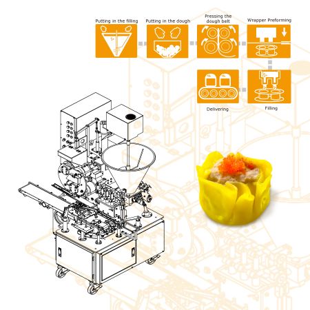 Automatic shumai machine designed to solve supply shortages of shumai