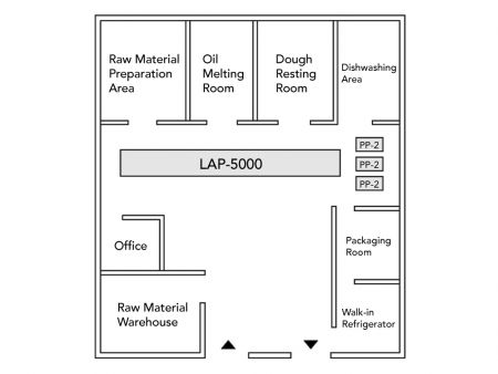Lachha paratha factory layout (for reference only)