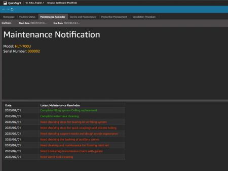Maintenance notification will be highlighted in red on ANKO’s Dashboard