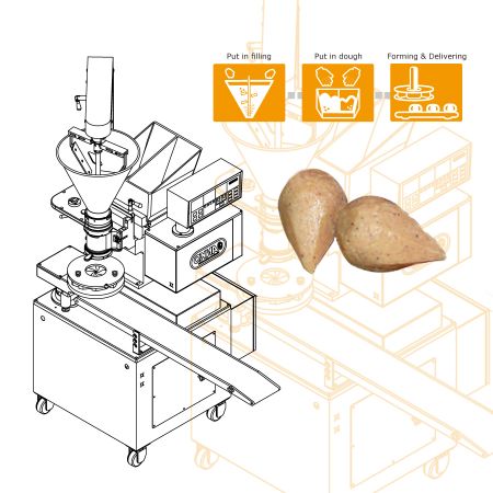 ANKO's Kubba Automatic Production Equipment Resolved an Egyptian Client's Production Problem with Sticky Kubba Dough