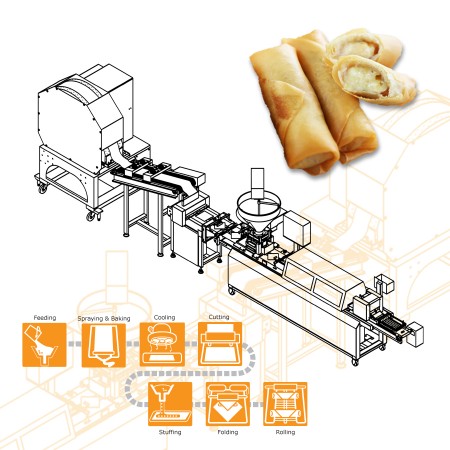 Cheese Spring Roll Automatic Equipment Designed with a Customized Filling Mold