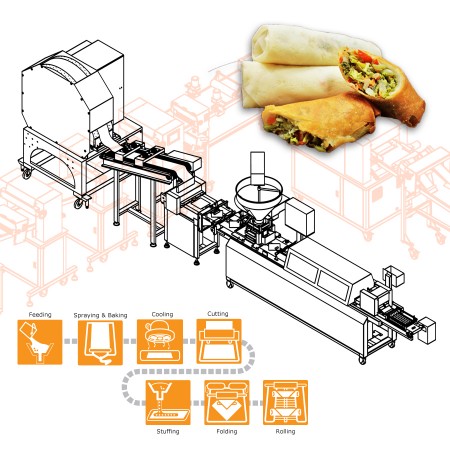 ANKO Spring Roll Production Line– Machinery Design for American Company