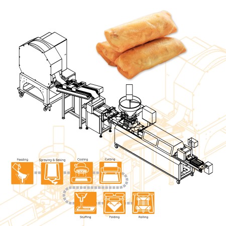 ANKO's Spring Roll Machine Resolves a British Company's Difficulties with Products Containing Highly Viscos Filling