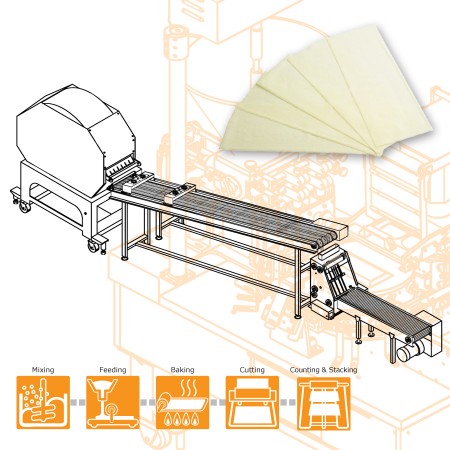 Automatic Spring Roll and Samosa Pastry Sheet Machine - Machinery Design for Indian Company