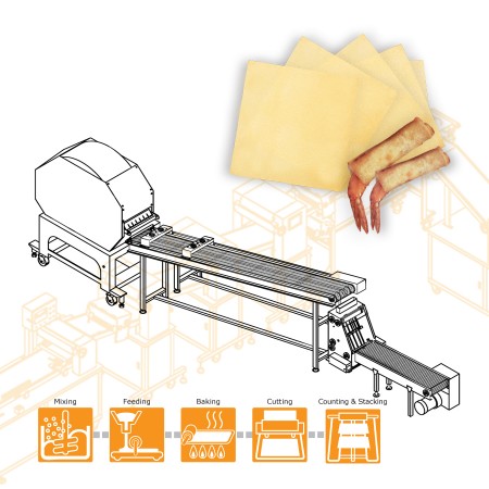 Automatic Spring Roll and Samosa Pastry Sheet Machine -Machinery Design for American Company