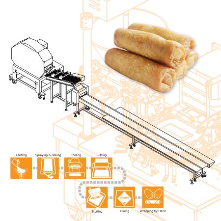 Semi-Automatic Vegetarian Spring Roll Production Line – Machinery Design for German Company