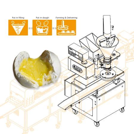ANKOАвтоматическая машина для приготовления булочек с заварным кремом на пару удовлетворяет спрос на увеличение производства для тайваньской компании