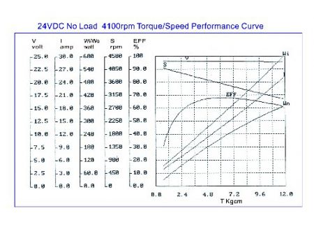 250W高出力設計ブラシモーター12V 24V | 惑星ギアモーターの製造業者