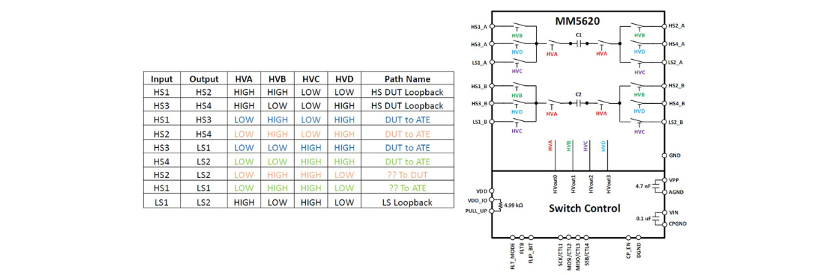 MM5620-Fungsional Blok Diagram
