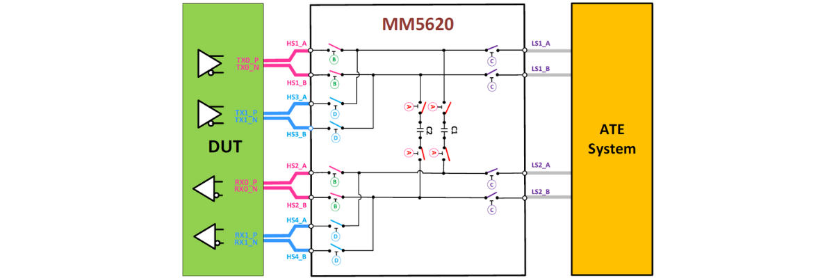 MM5620 - Tes Mode Loopback HSIO Densitas Ganda