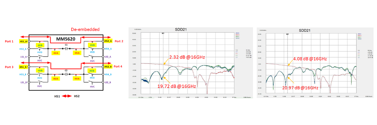 Kasus 1: HS1 hingga HS2