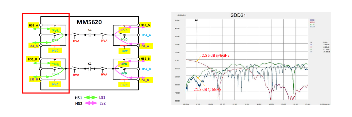 Kasus 6: HS1 hingga LS1