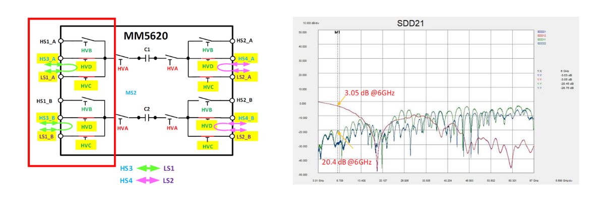 Kasus 8: HS3 hingga LS1
