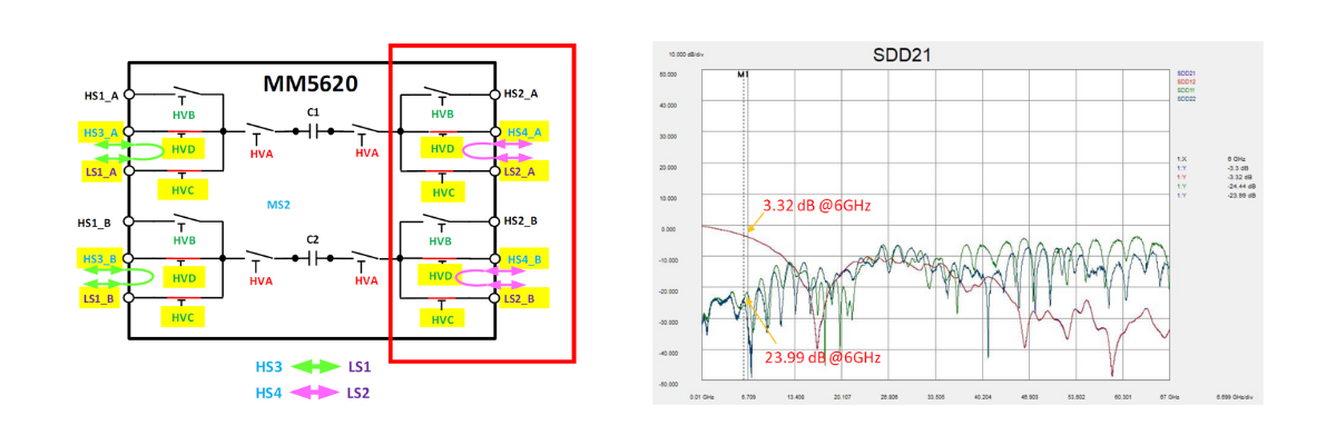 Kasus 9: HS4 ke LS2
