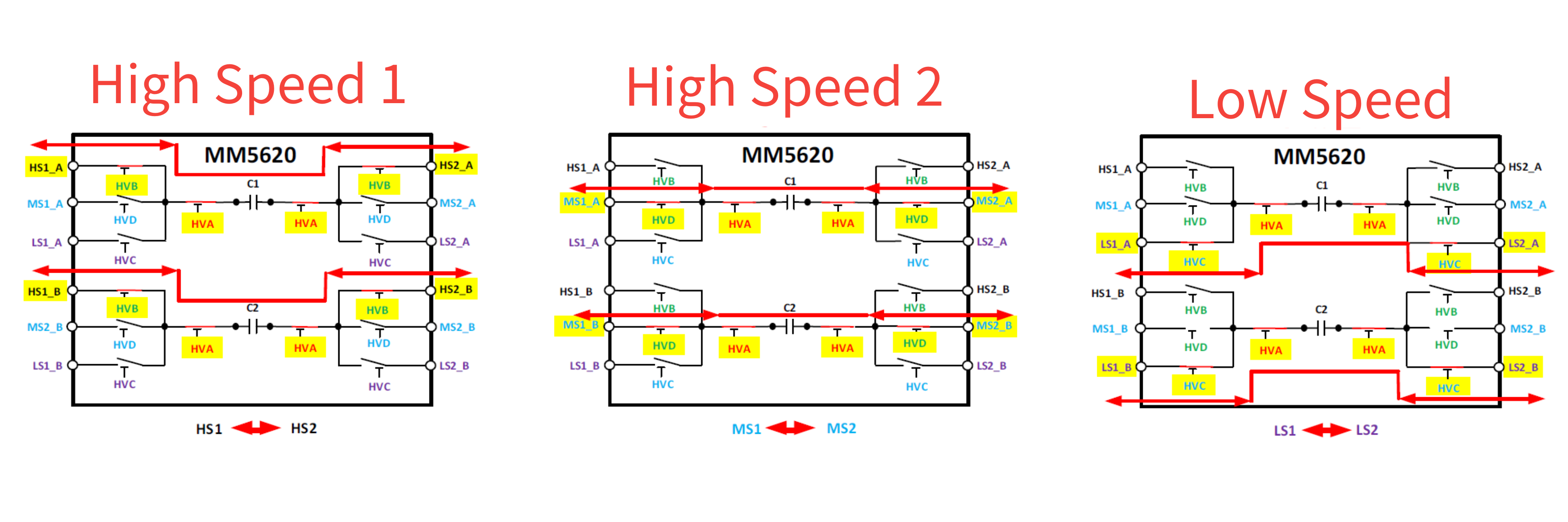 MM5620: Signal Paths and Measurement Cases