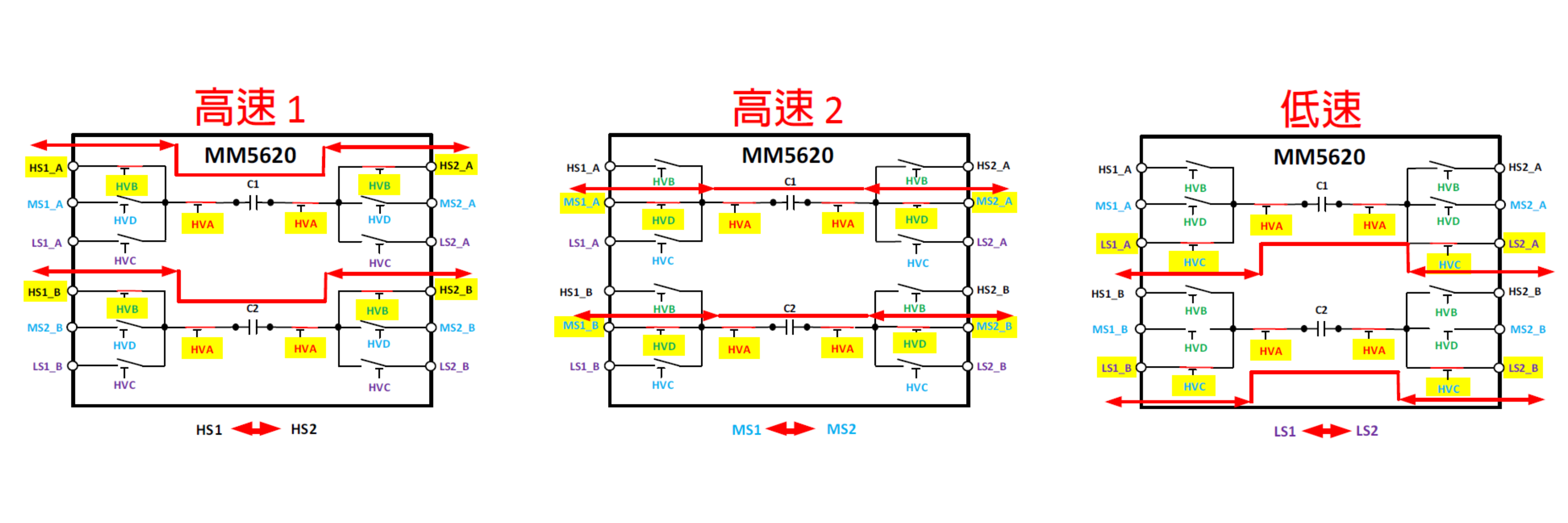 MM5620: 信號路徑與量測案例