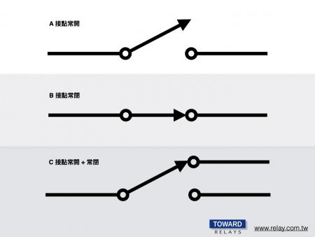 繼電器的A接點、B接點、C接點分別是什么意思?