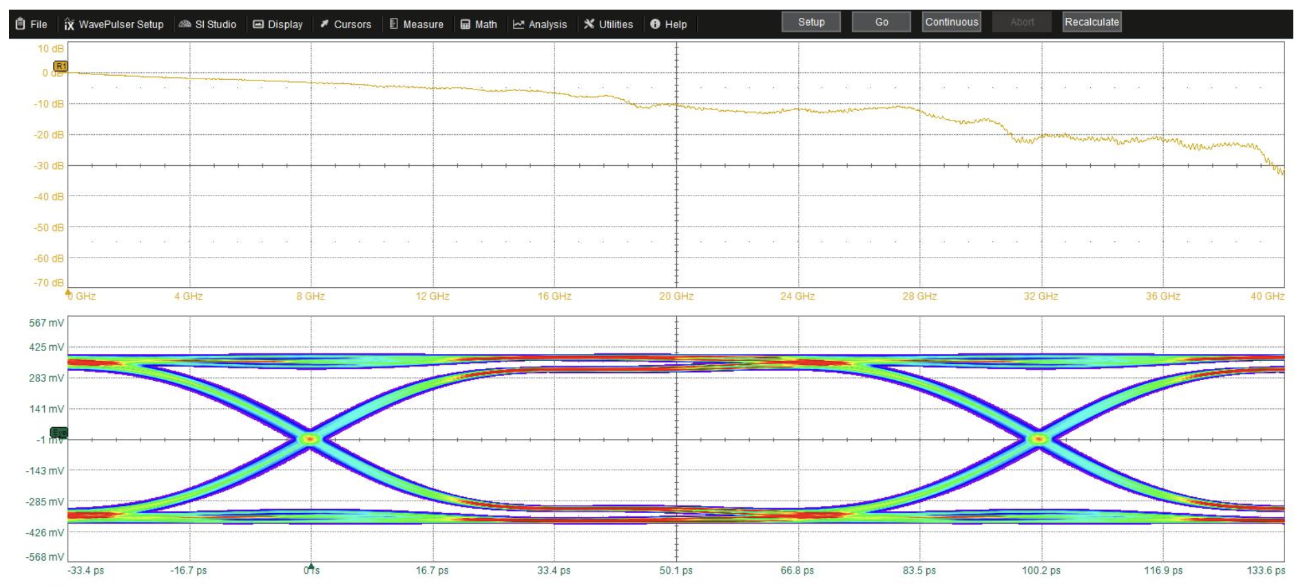 Bentuk gelombang waktu nyata vs. Diagram mata sinyal