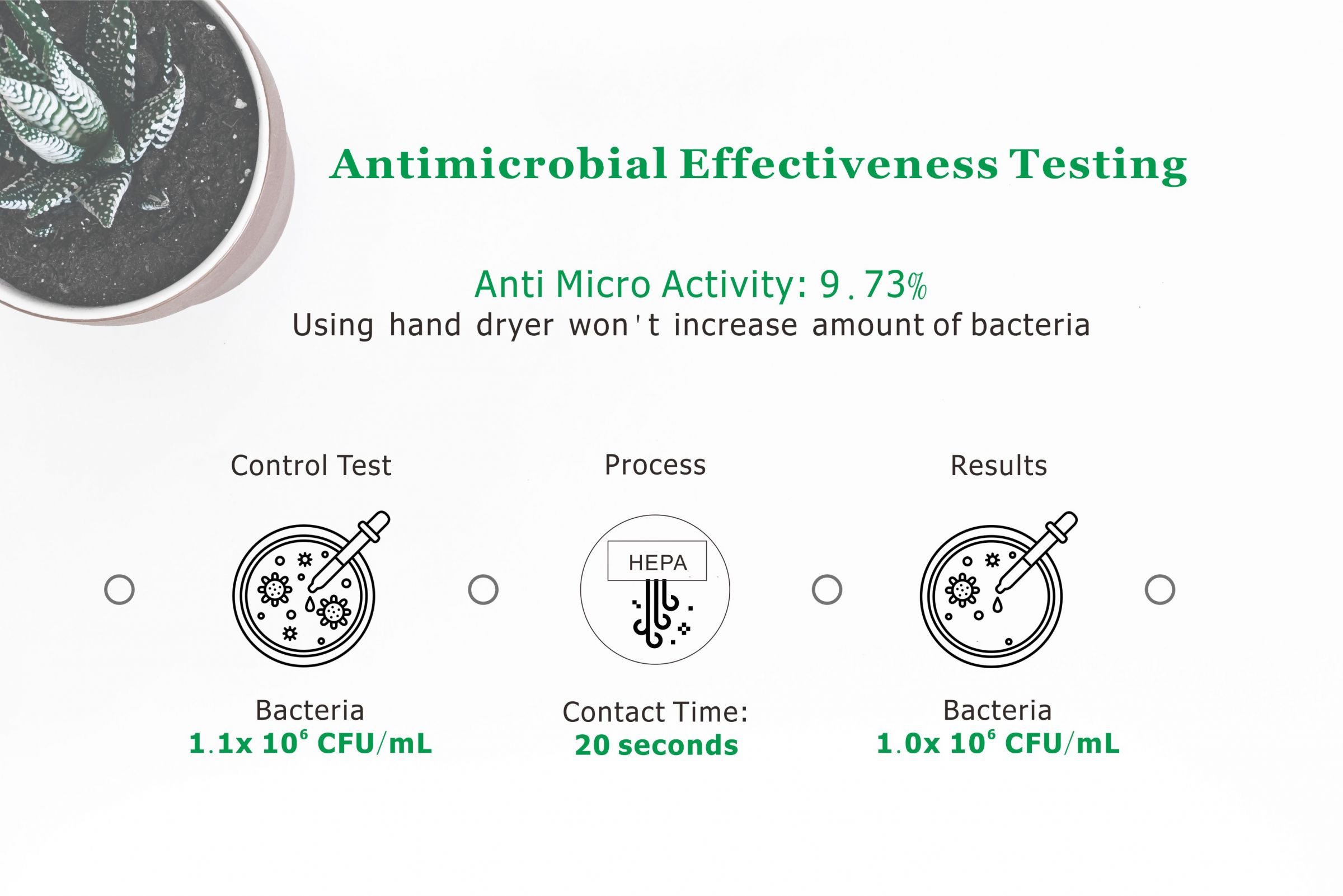 Test di efficacia antimicrobica