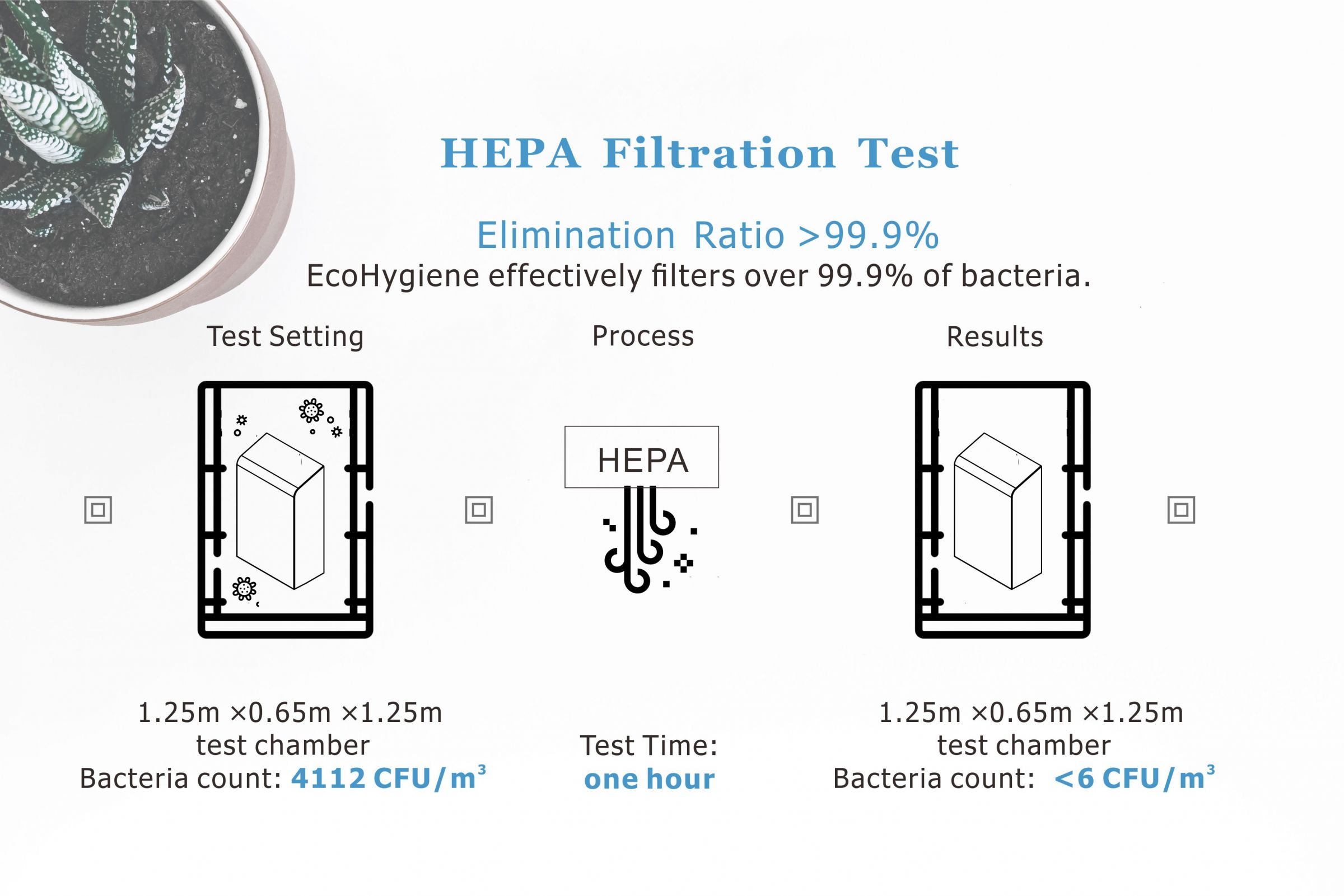 Test di filtrazione HEPA-batteri