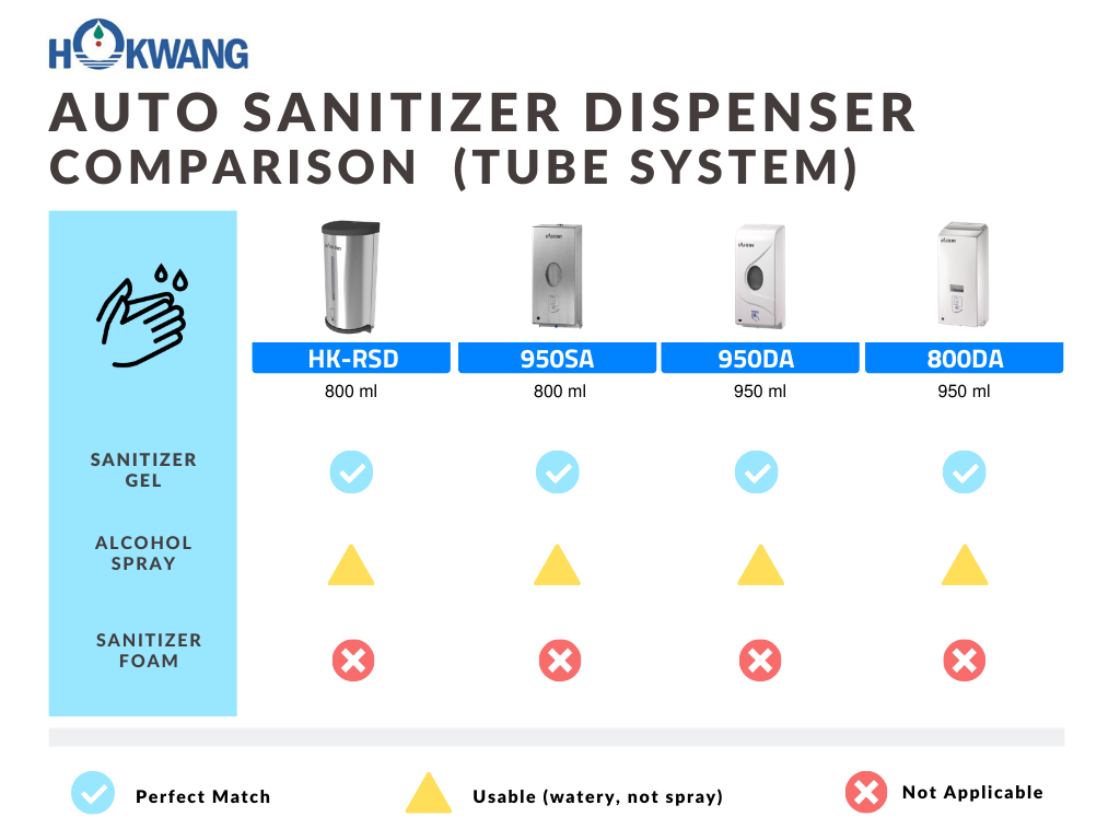 消毒剤ディスペンサーが必要な場合 持っていますか よくある質問 Hokwang Industries Co Ltd