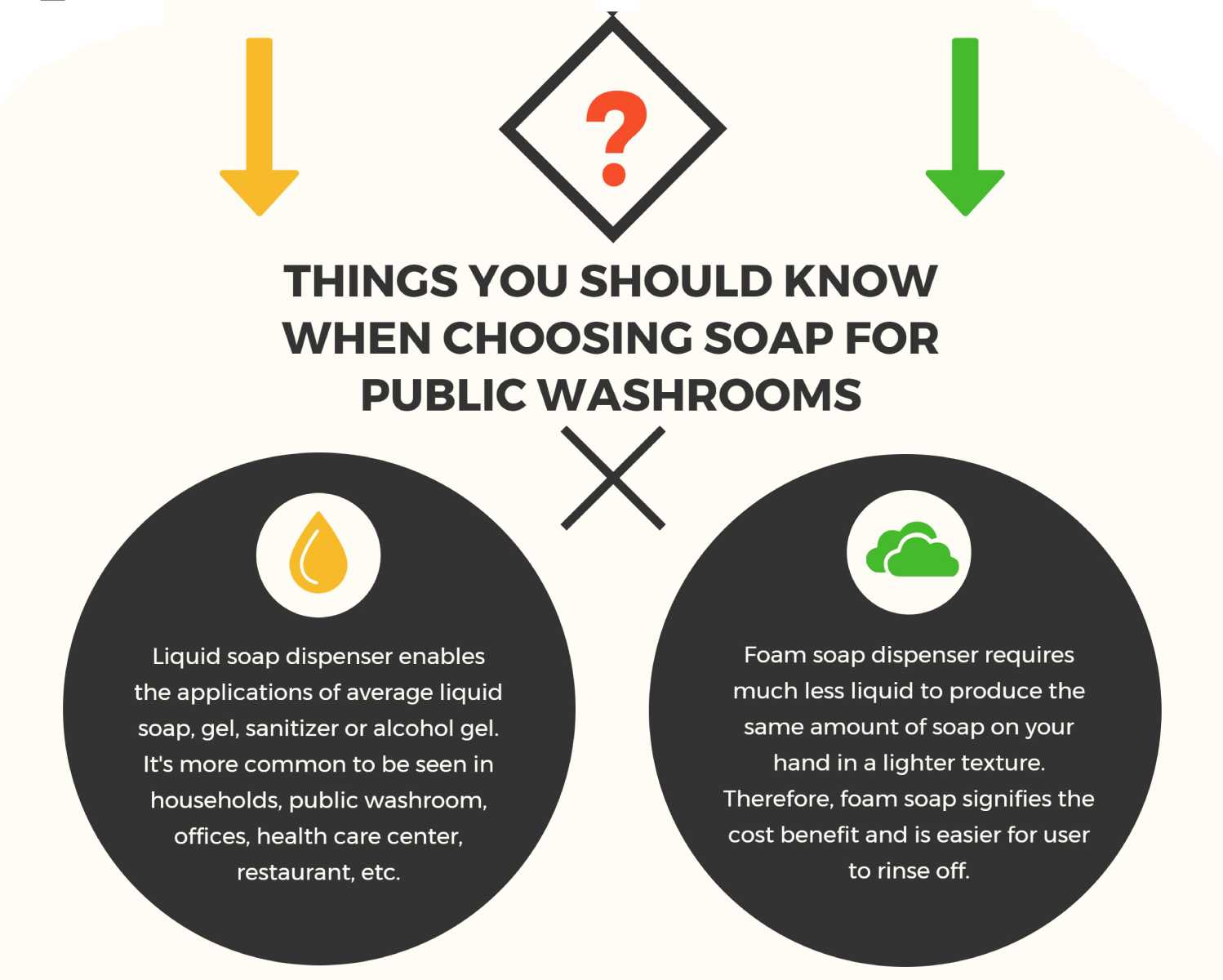 Voyons quelques avantages et inconvénients du savon liquide et du savon mousse.