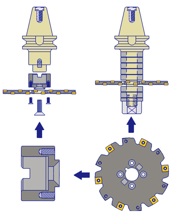 What is the difference between two types of side milling cutter in the