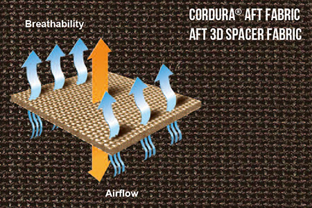 Luftstrom durch Cordura® AFT Abstandsgeflecht.