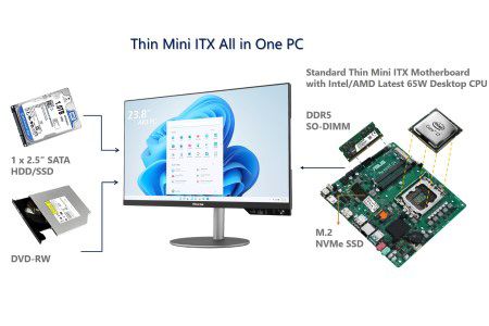 PC todo en uno Thin Mini-ITX - Computadora integrada compatible con CPU de escritorio Intel y AMD de 65W
