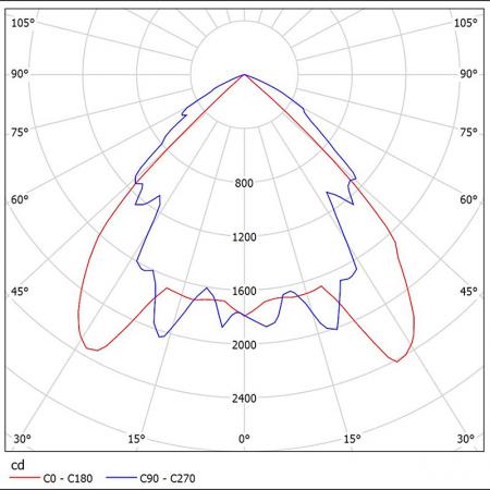 HE214-T3001 Photometric Diagrams.