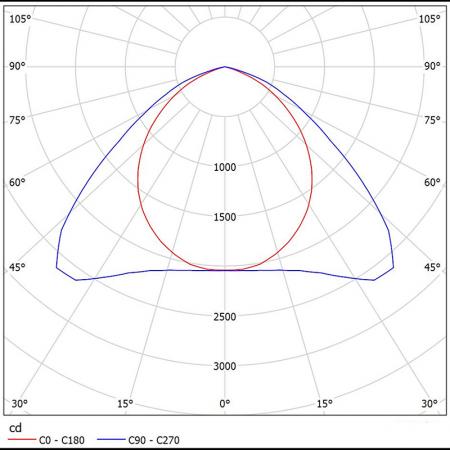 HE228-T3001 Photometric Diagrams.