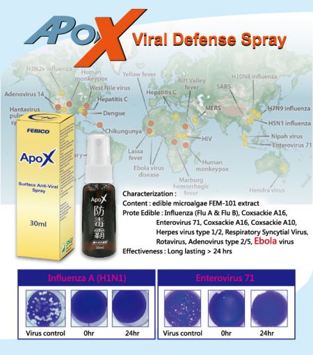 Antiviral spray to prevent viral infection