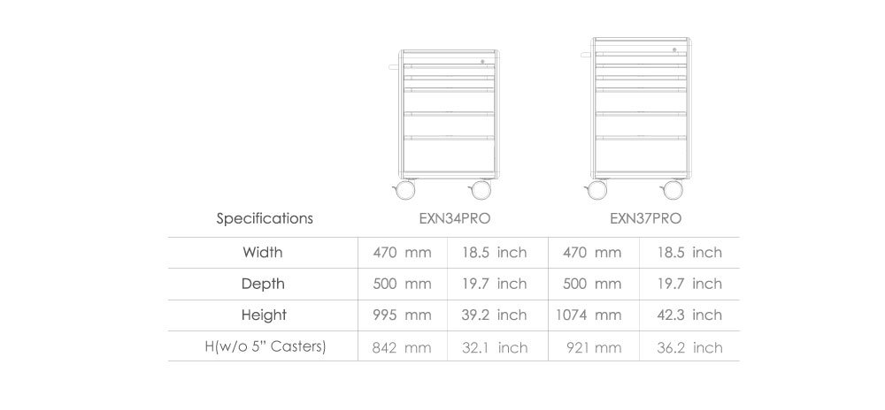 Product Specification for EXN Procedure Cart.