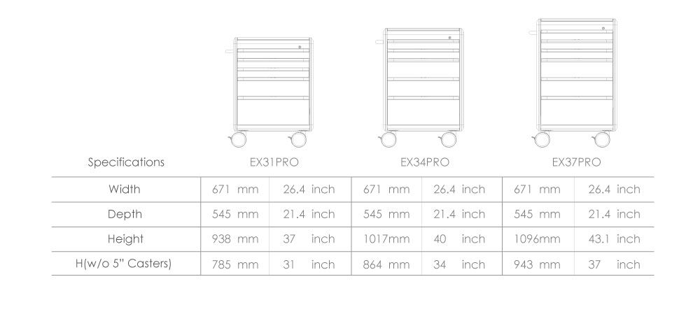 Product Specification for EX Procedure Cart.
